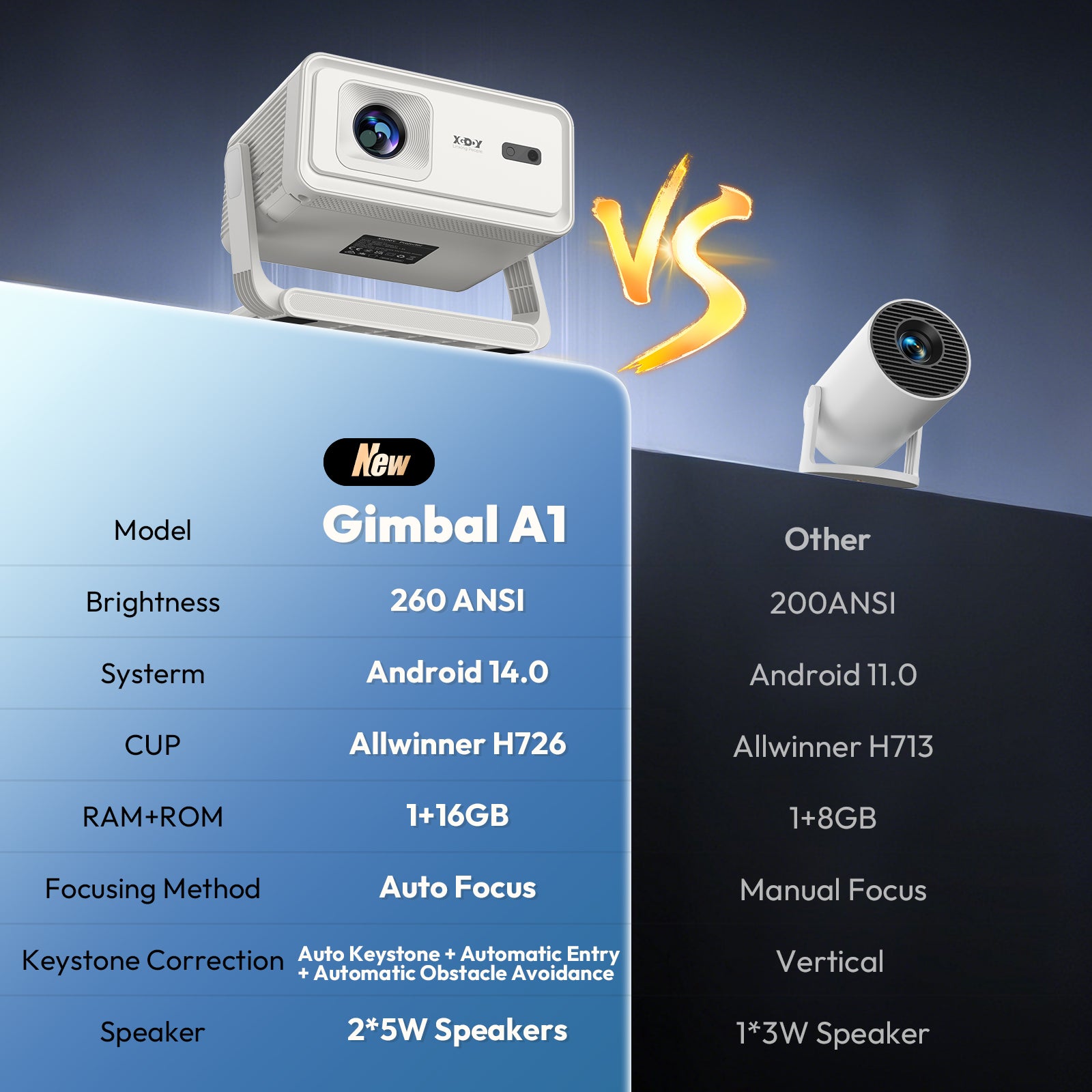 XGODY Gimbal A1 Smart Projector - Android 14 | 6D Auto Keystone | 4K Supported Dual Speakers