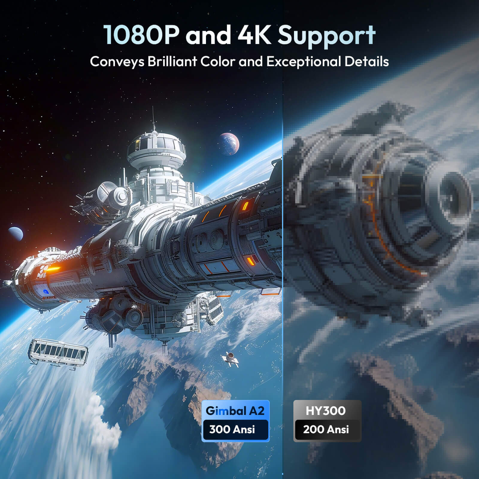 Gimbal A2: Portable Projector Dual Speakers Android 11.0, Native720P, WiFi6 & Bluetooth5.2 Connectivity