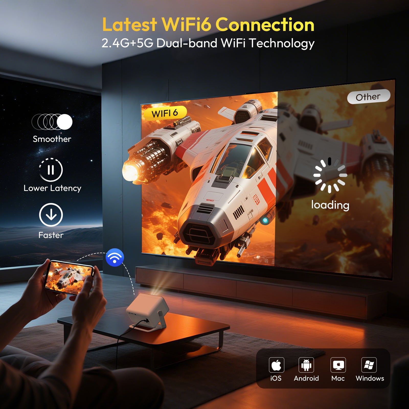 Gimbal A6 PRO: Portable Projector Android 14.0, Native 1080P Support 8K, 32G Large Capacity