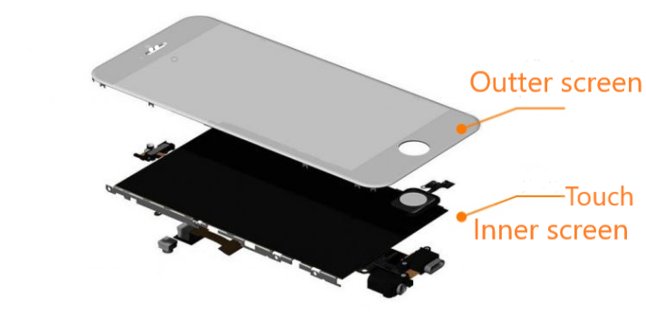 Cost-effective and Most worthwhile External/Inner Screen for Xgody Phone - XGODY