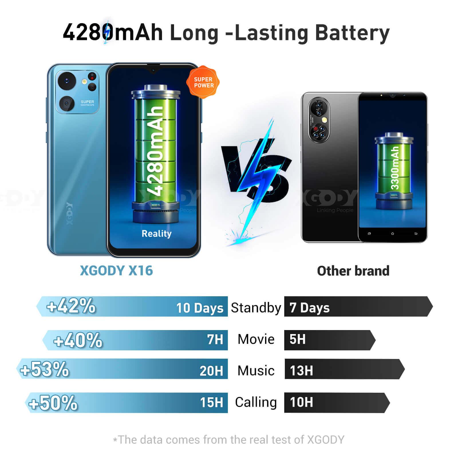 Cost-effective and Most worthwhile XGODY X16 | 6.26 Inch 4G Android 10 Face Unlock Mobile SmartPhone Dual SIM, Buil-in Battery - XGODY