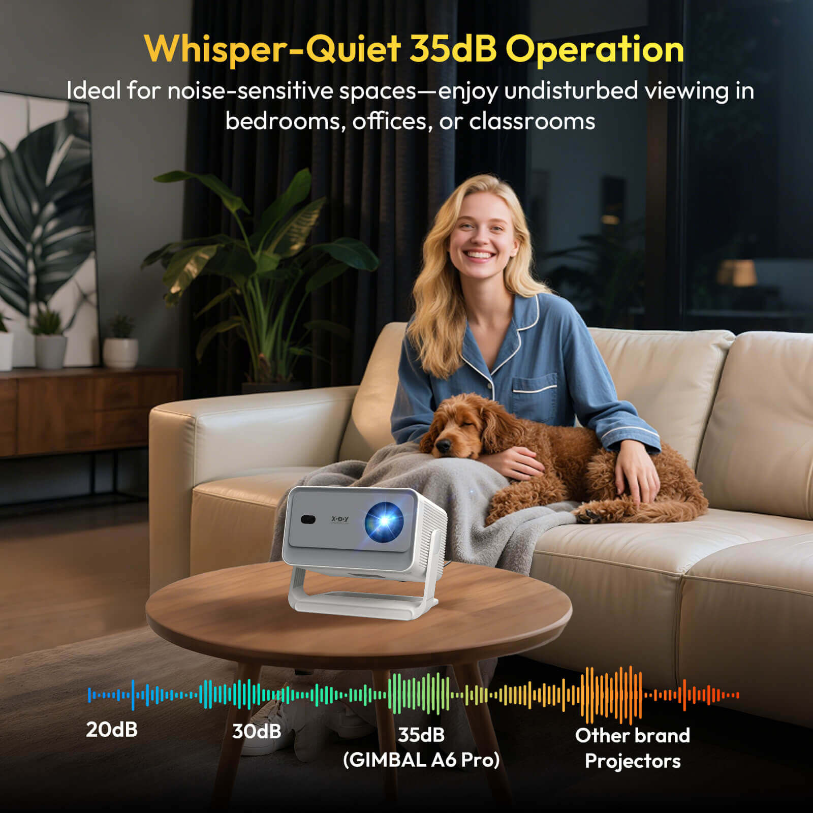 Gimbal A6 PRO: Portable Projector Android 11.0, Native 1080P, 32G Large Capacity, WiFi6 & Bluetooth5.4