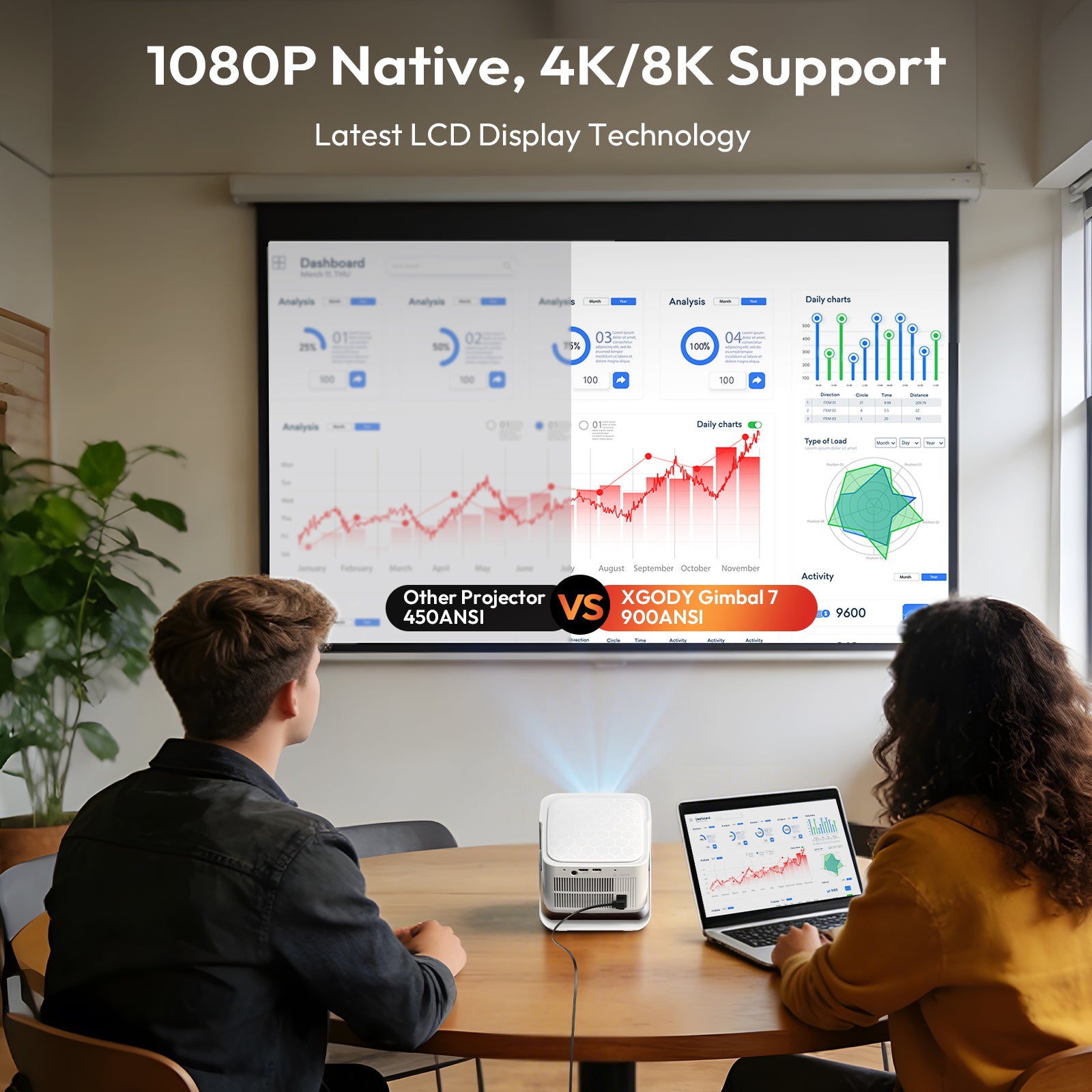 XGODY Gimbal 7 Portable Short-throw Projector, Android 14.0 System 8K Support