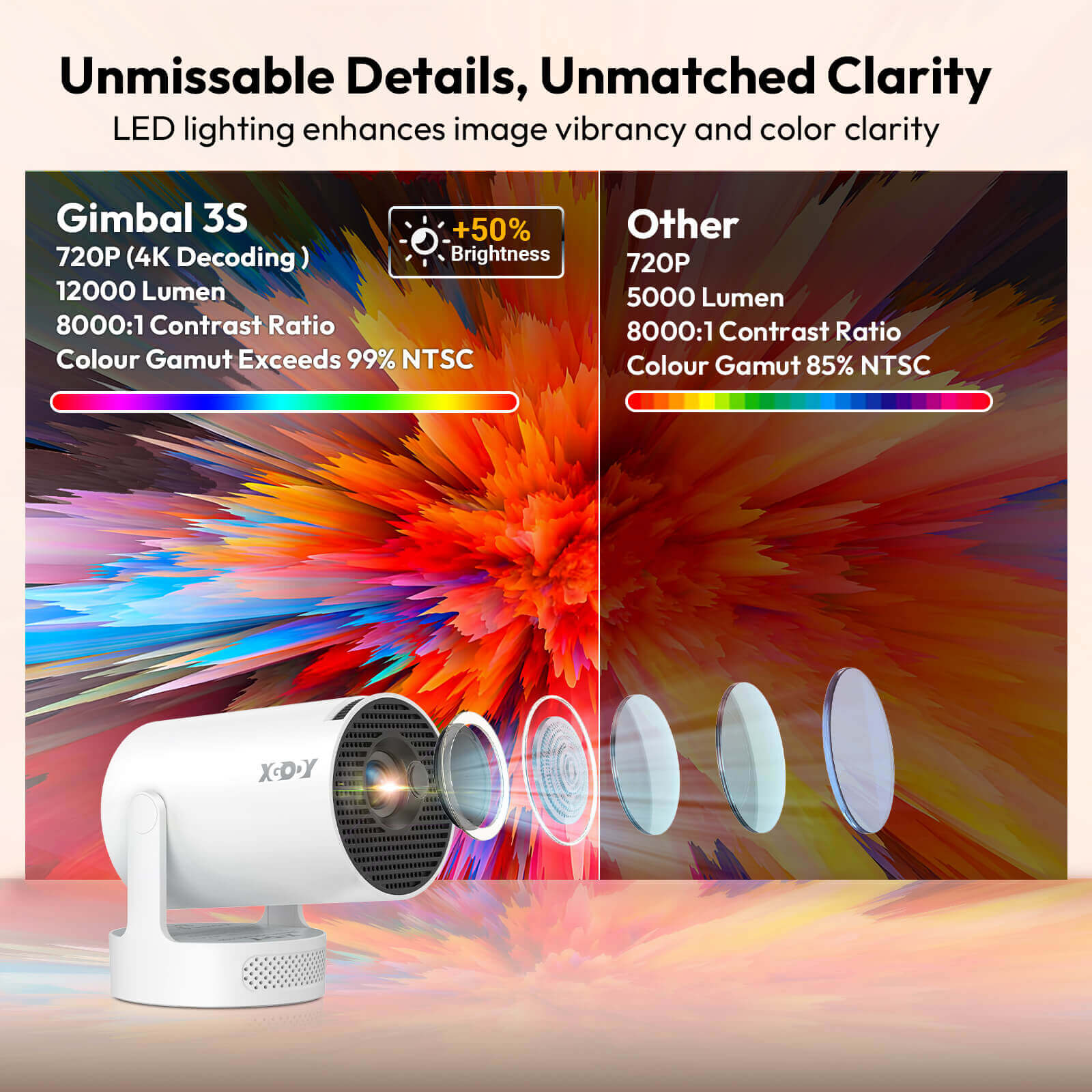 XGODY Gimbal 3S Portable Short-throw Projector, Android 11.0 system With Bluetooth And Dual-band WiFi6