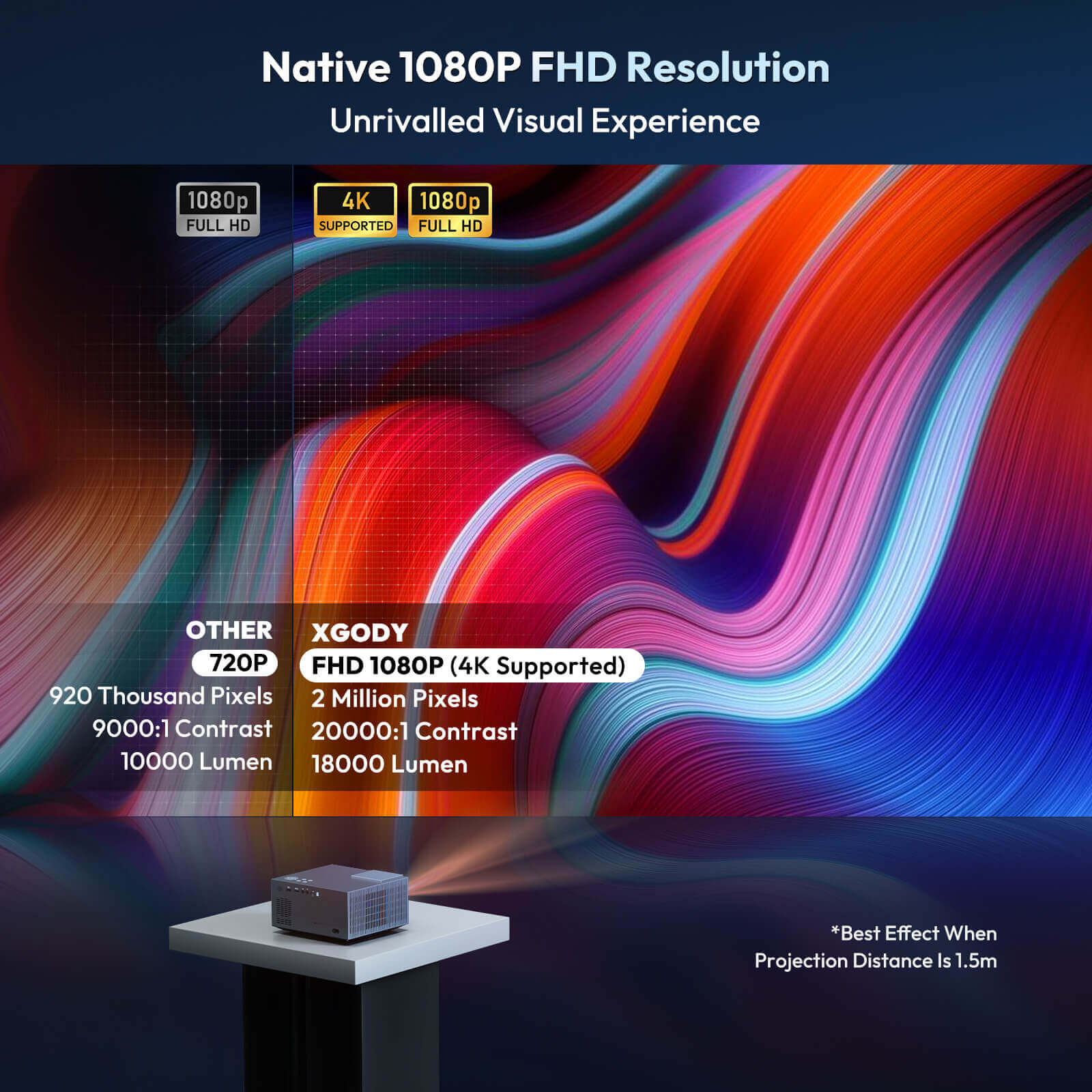 XGODY Sail2 Native 1080p Projector With WiFi And Bluetooth, 200-inch Full HD Large Screen