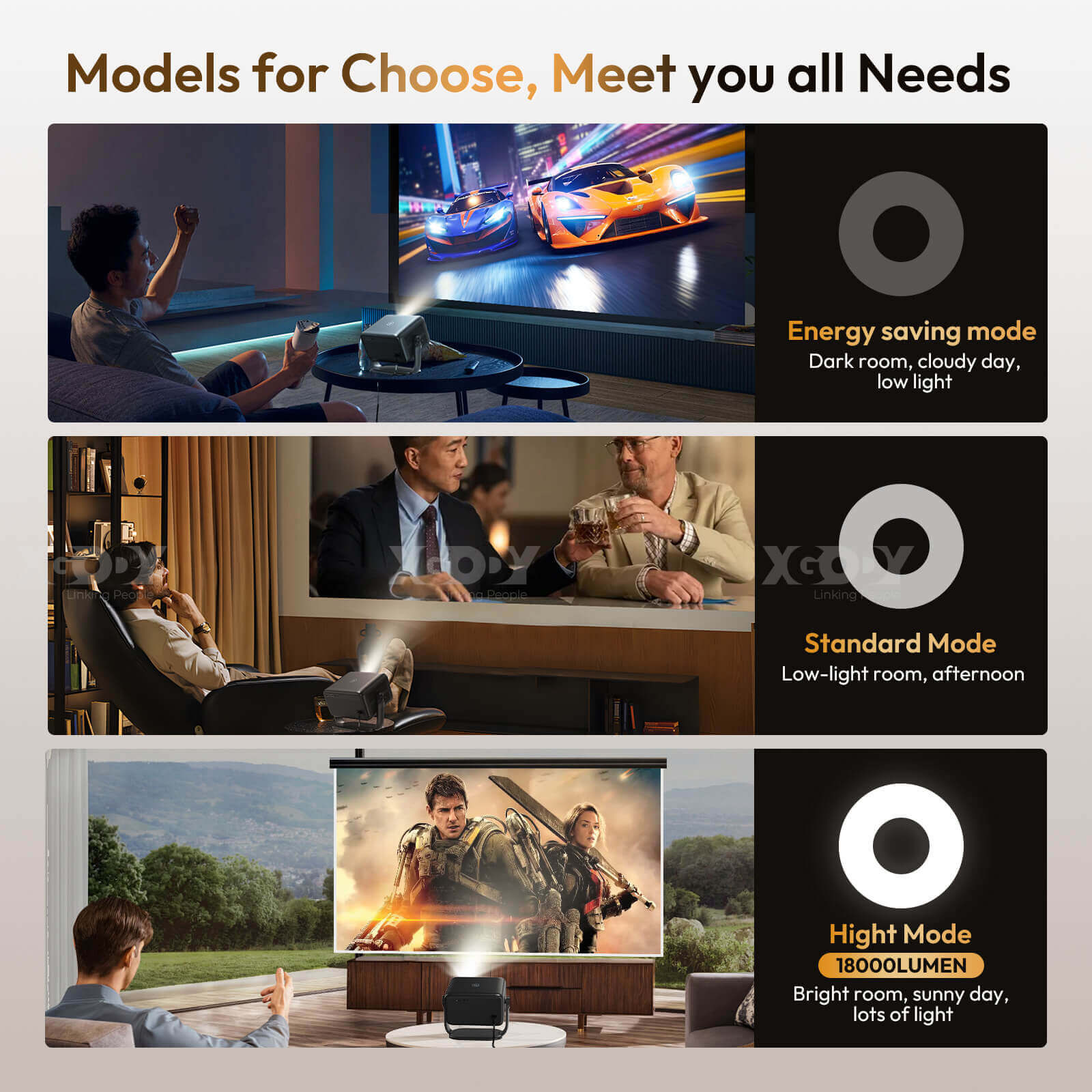 Gimbal A6: Portable Projector With Android 11.0, Native 1080P, WiFi & Bluetooth Auto Focus