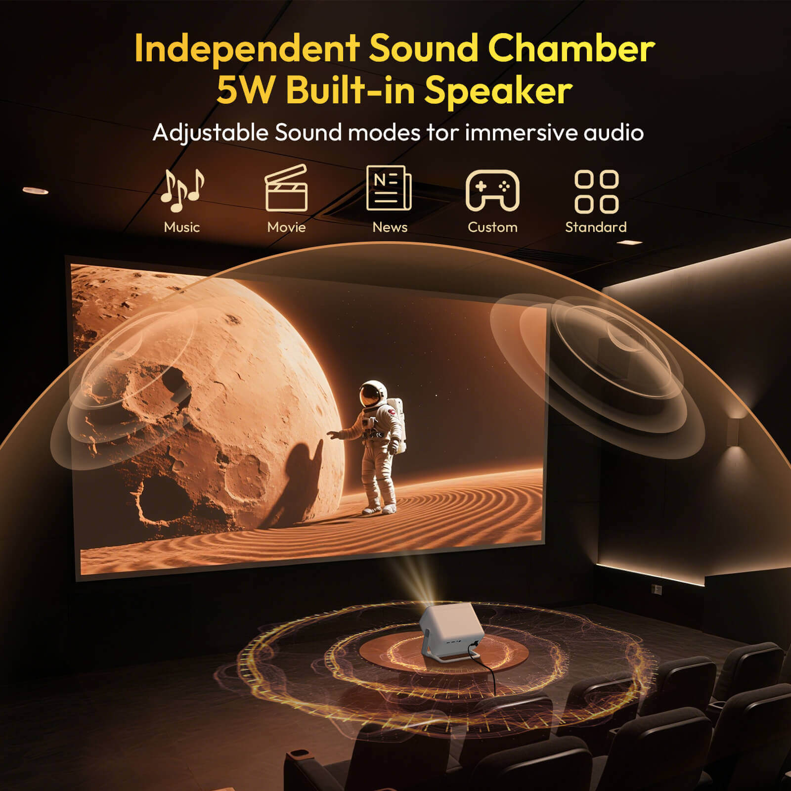 Gimbal A6 PRO: Portable Projector Android 11.0, Native 1080P, 32G Large Capacity, WiFi6 & Bluetooth5.4