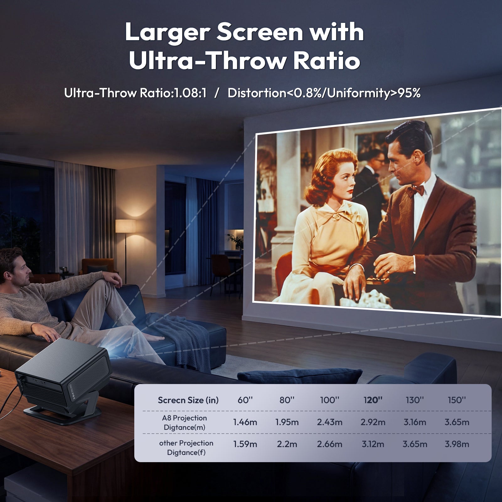 Gimbal A8 Portable Projector Android 14 With Native 1080P Support 8K Dual Speakers