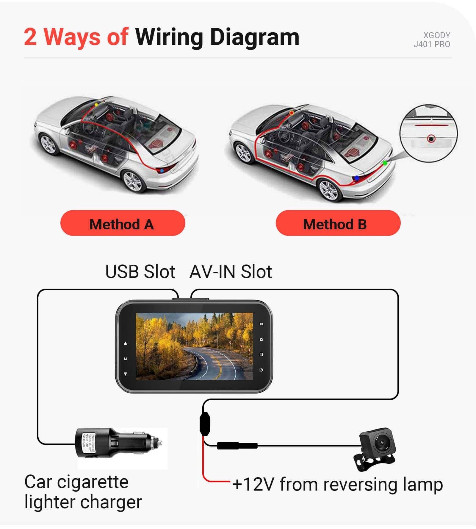 Cost-effective and Most worthwhile 4K Dash Cam Built in WiFi, GPS Car Dashboard Camera Recorder With Night Vision, Dual Lens, 3-inch Screen - XGODY 