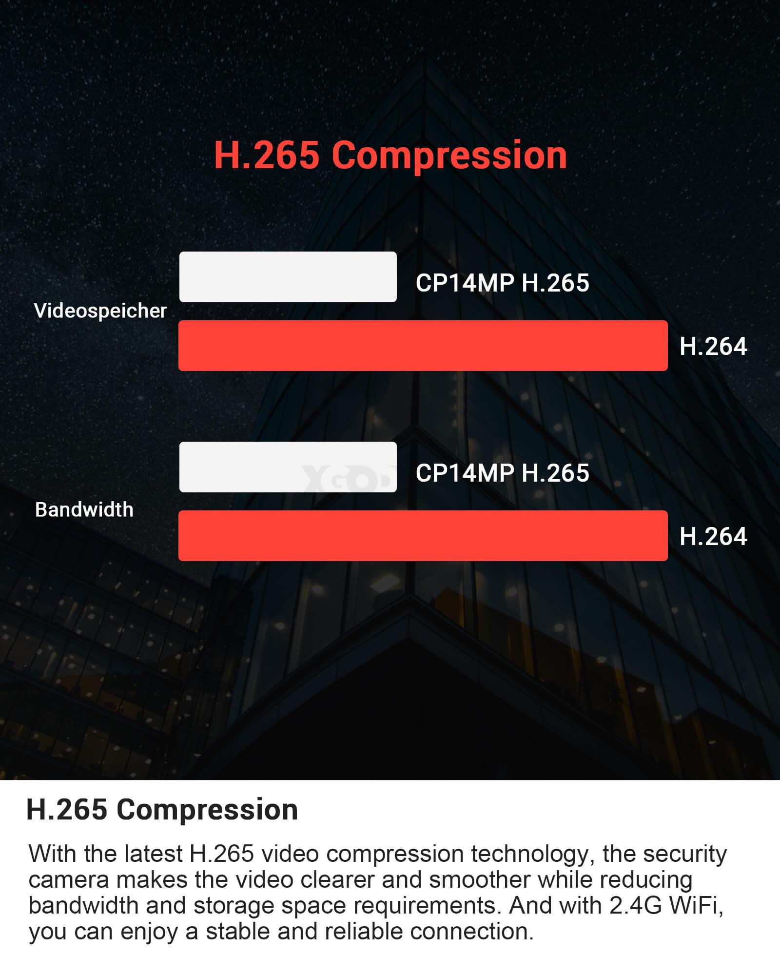 Cost-effective and Most worthwhile Outdoor IP66 Weatherproof Spotlight Security Camera with 2-Way Audio, Detection | QX60 - XGODY 