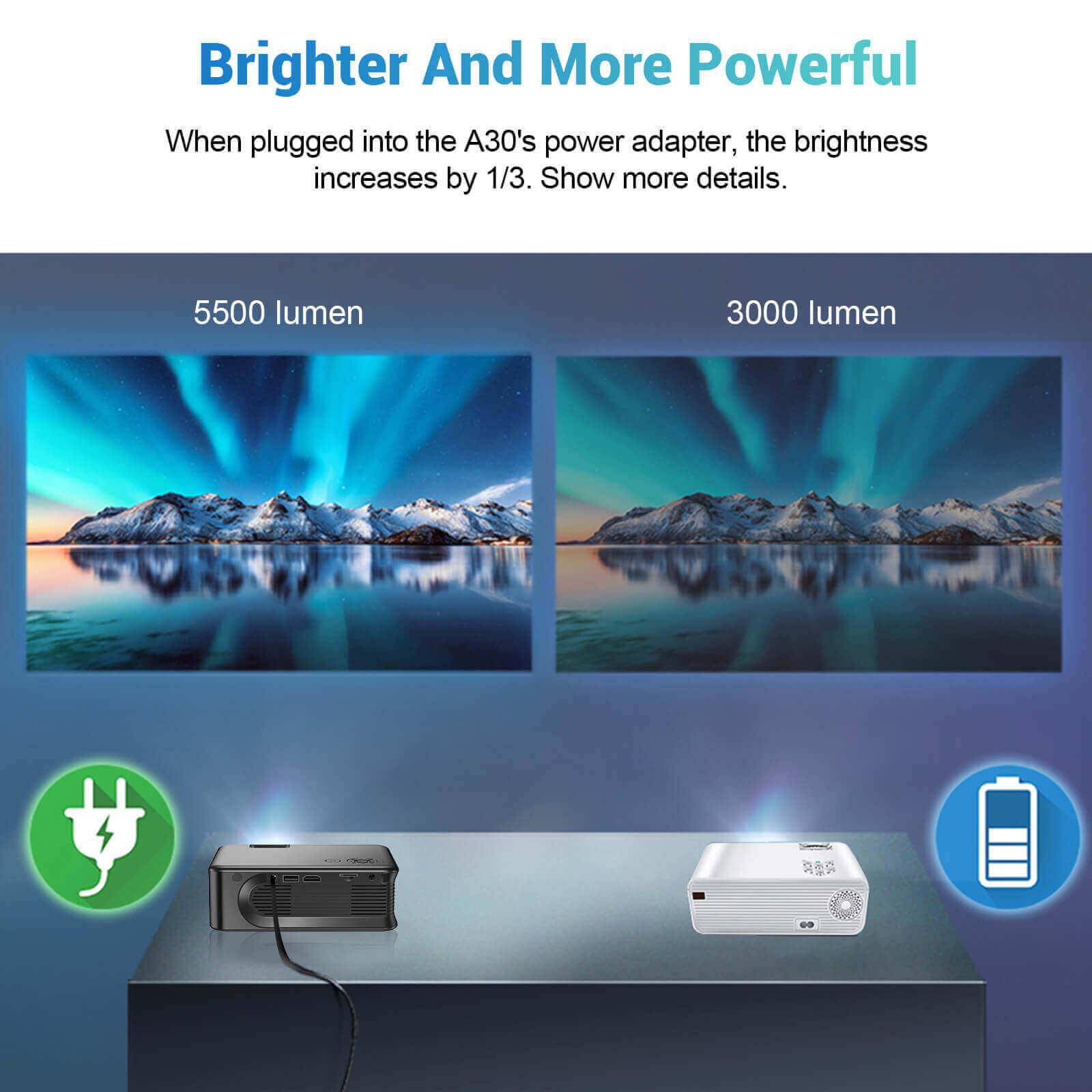 Cost-effective and Most worthwhile XGODY Mini Video Projector 1080P Built-in Battery, Wireless Bluetooth and WiFi Projection - XGODY 