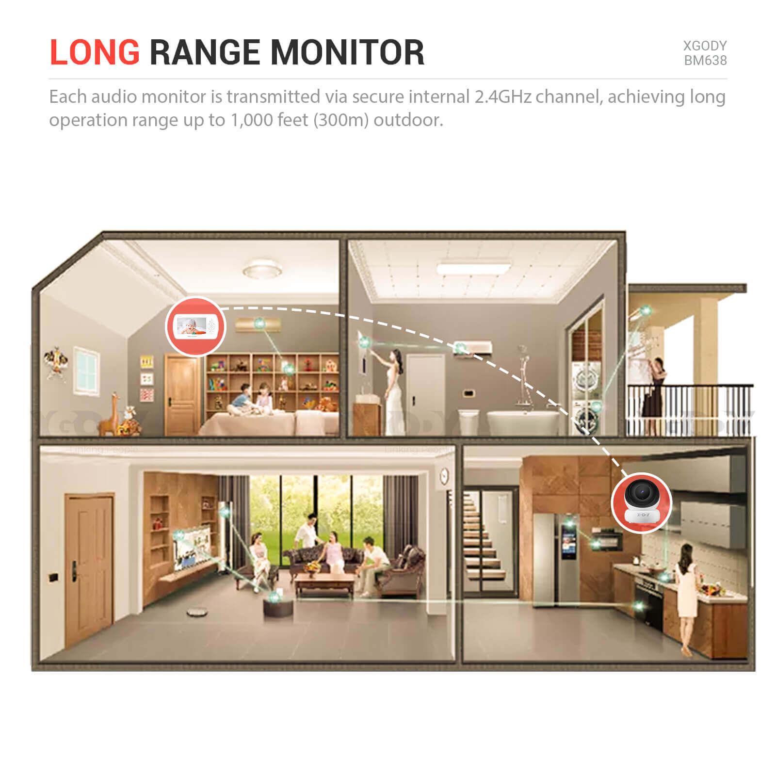 Cost-effective and Most worthwhile XGODY Smart 1080P Baby Monitor BM638 with 4.3” LCD Screen, Lullabies, Two Way Audio - XGODY 