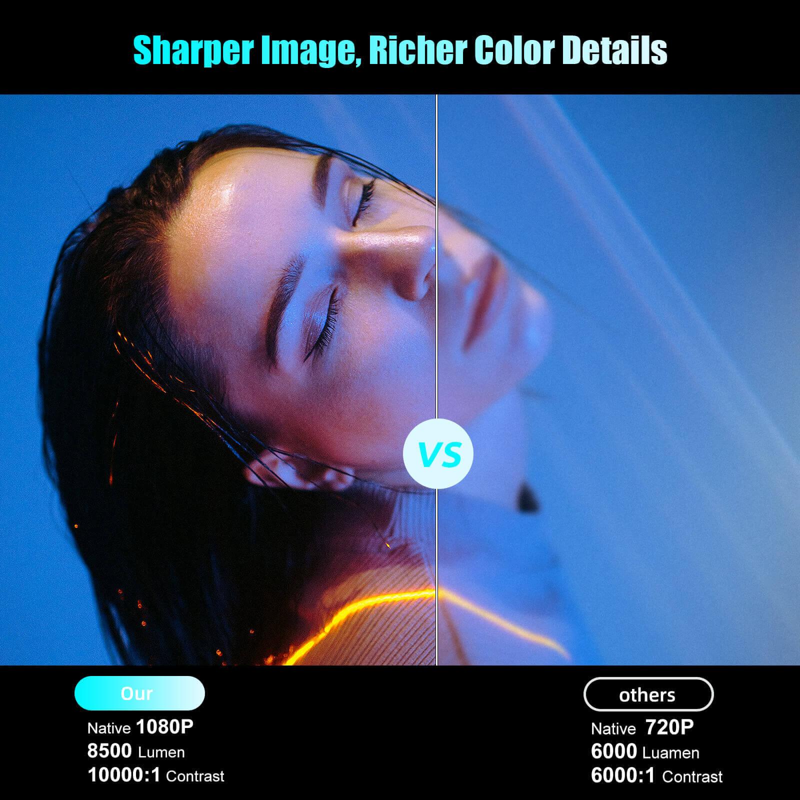 Cost-effective and Most worthwhile XGODY X1 Native Movie 4K Projector Built-in Android System, 9500 Lux With Wireless WiFi Bluetooth - XGODY 